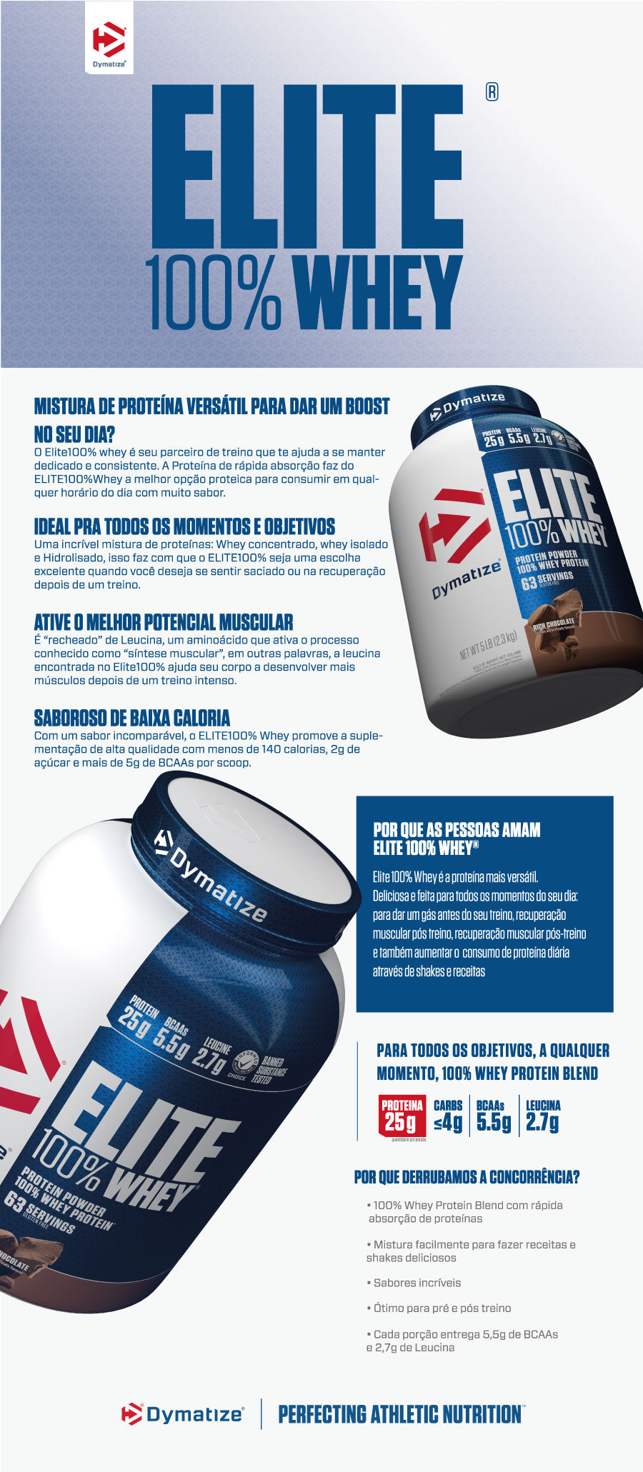 Elite Whey 5LB (2.3kg)