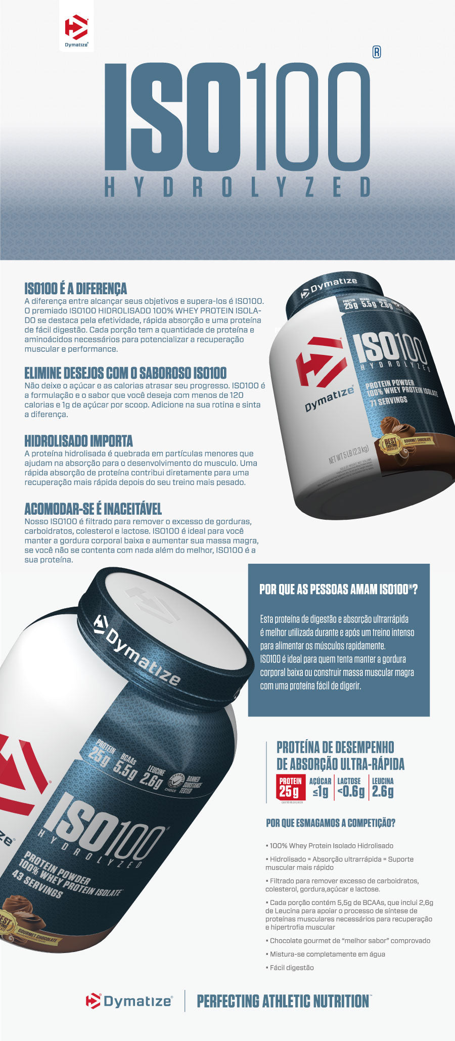 ISO100 Hydrolyzed 1.3LB (610g)