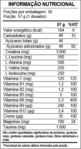 Cell-Tech Tropical Citrus 1.71kg